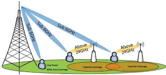 5G Antenna Technology: Enhancing Range, Speed, and Signal Quality