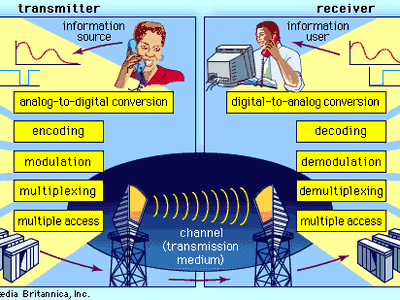 Glossary of Telecom Terms: Essential Definitions for Engineers and Students