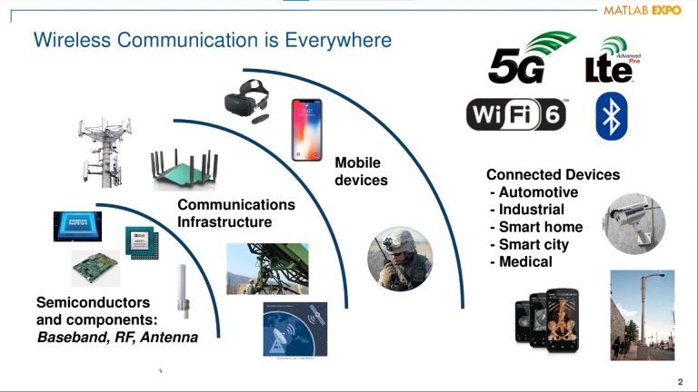 MATLAB Environment for 5G Research: A Beginner’s Guide to Wireless Simulation